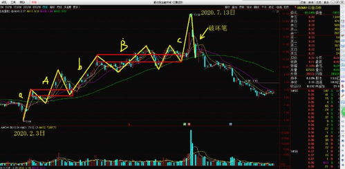 红旗连锁002697除权除息是什么意思