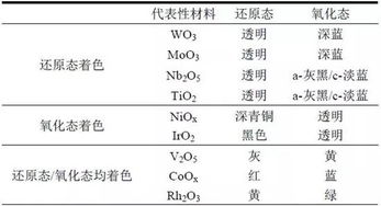 求通电变色玻璃的详细资料。追加200分