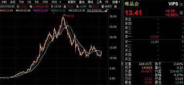 2003年12月涨了哪些股票
2004年1~3月涨了哪些股票