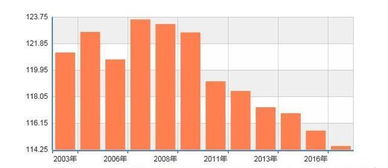 中国男女比例失调, 真的有3000万光棍吗