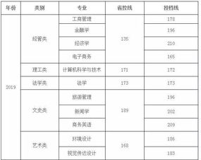 专升本怎么个流程 宁波工程学院专升本2021年怎么考