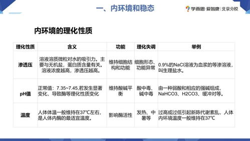 资料干货 高二生物 内环境与神经调节 知识讲解与精选习题分享