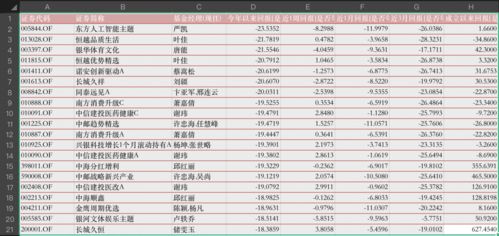 投资1000元，收益20%，两个月能收多少钱