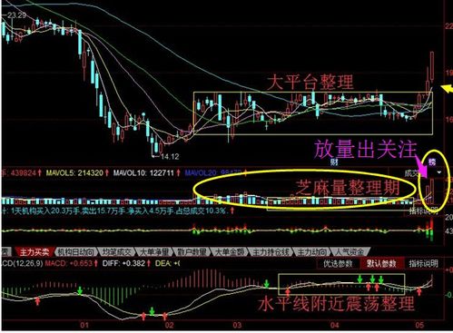 K线三连阳后面出现了小阴是什么意思