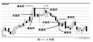 如果到了开盘时间没有成交怎样确定开盘价