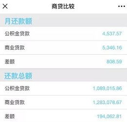 我办理了住房贷款是19万，20年还完我想问一下我每个月的还款本金和利息各是多少