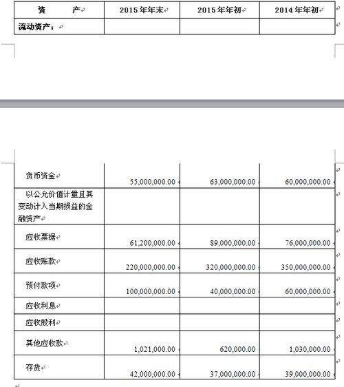 谁有关于上市公司财务指标在财务分析中的缺陷的相关文章啊！