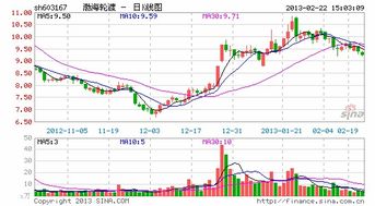 渤海轮渡股票2014年5月7日分红时的价格是多少