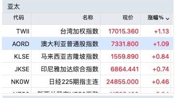 一个企业5年能上市吗