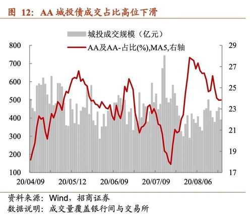 各位高手来聊聊如何使年收益率达到30%~40%