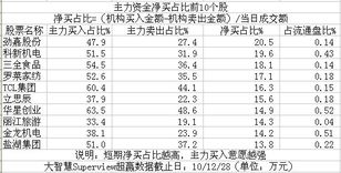 股票大盘跌到什么时候才是底啊