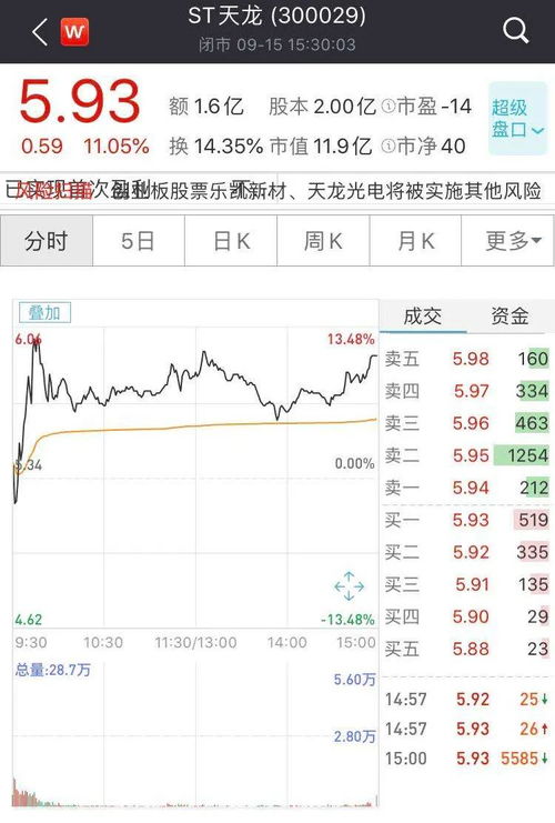 st股票戴帽第一天怎么情况