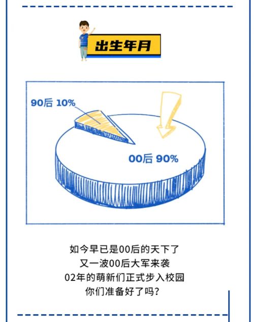 考进清华最多的水瓶座,但考进浙大最多的却是天蝎座 2020高校新生数据大曝光