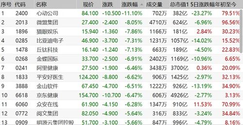 茅台 们集体崩了,股市五大研判来了 2021年到底买什么