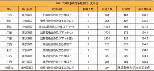 一个公司具体分为哪些职位，各自担任的职务是？