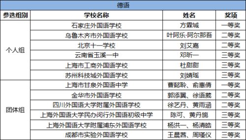 德法并蒂,花开两朵 实外多语种学生在全国大赛中获得佳绩