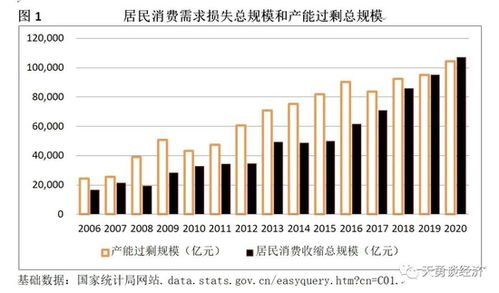 周天勇 中高速增长需求为什么不足,怎么办