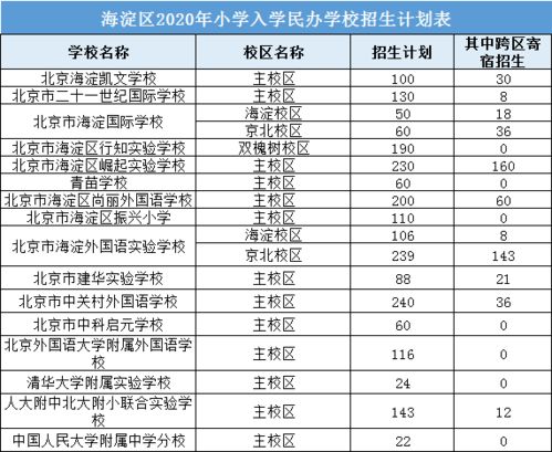 海淀区民办小学招生报名指南