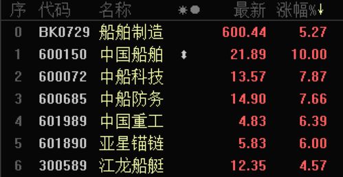 600150中国船舶股票上市日期是多少
