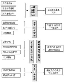 理论水平专业知识业务能力