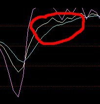 指标钝化是什么意思？