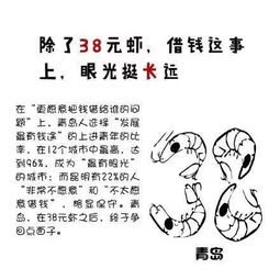 快过年了,你遭遇过 中国式借钱 了吗 