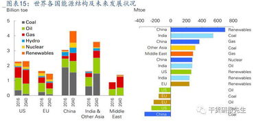 如果中国拥有法国同等水平的核电技术，中国每年能节约多少钱在能源进口上