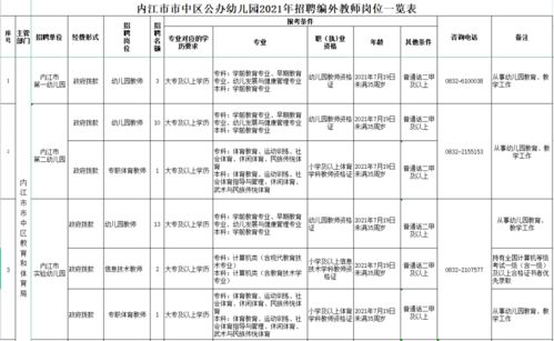 42名 内江这些单位招人啦