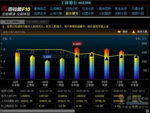 股东人数多久更新，怎么有些半月有些3个月才更新