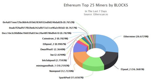 以太币哪个矿池收益高;矿池里一共有多少比特币