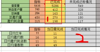 WPS怎么设公式算出剩下时间内的平均值 