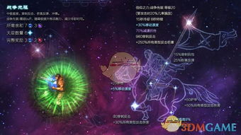 恐怖黎明战争先驱星座属性是什么 星座战争先驱属性详解 3DM单机 