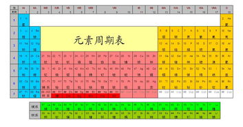 扇形元素周期表 搜狗图片搜索