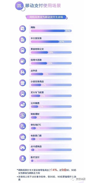 pos机国家标准费率06,06的费率信用卡以卡养卡一年一年利息多少