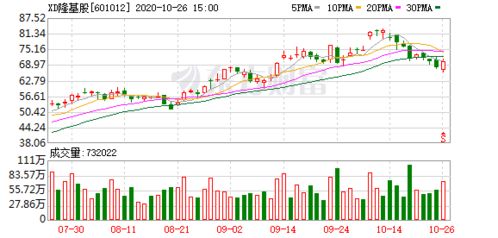 文峰股份2022-04-10 大宗交易_成交均价17.58元，溢价率-18.16%_ ，成交量