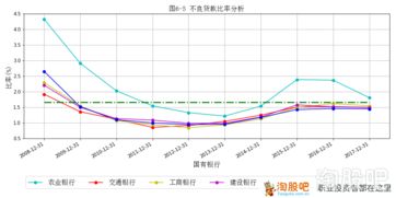 招商银行的股票近来表现怎么样，