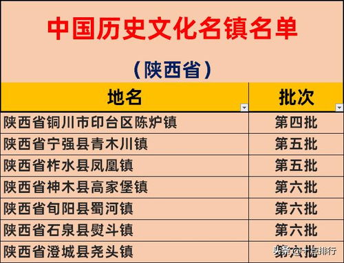 陕西省国家历史文化名镇名单,带你了解陕西省的文化名镇有哪些