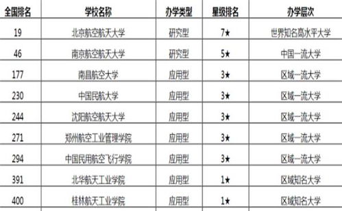 沈阳航空航天大学排名最新2021（历届）排行第263名