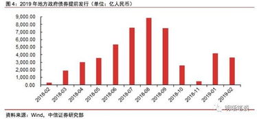 股票融资后会涨吗