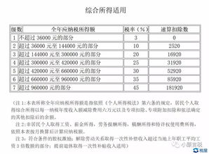 最近很火的一条励志公式-股权激励税率计算公式？