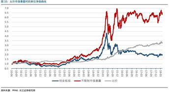 怎样做涨跌幅选股？