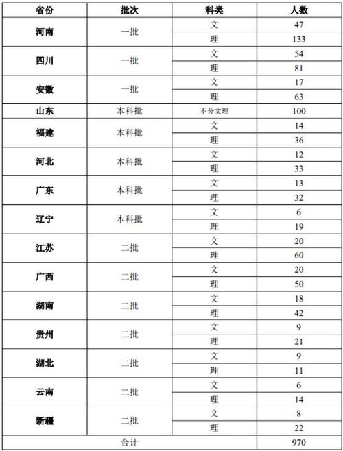 浙江大学城市学院学费标准