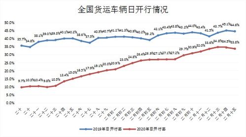 复工复产后的卡友们货运行业是怎样的 