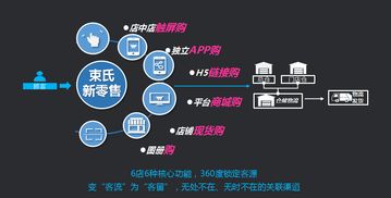 JN江南体育官方网站-「看懂市场2.0」9分销策略(图8)