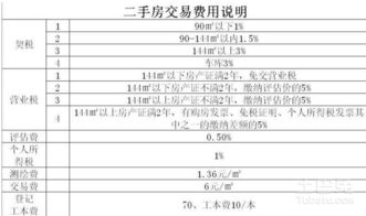 二手楼房税金怎么收