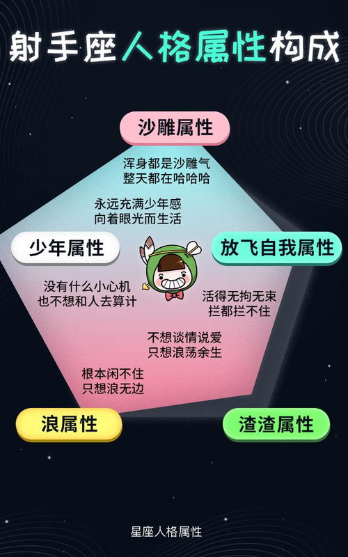 十二星座性格揭秘,看十二星座人格属性的构成