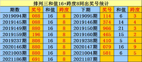 187期庄德排列三预测奖号 六码组六参考