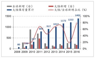 面板行业和半导体行业哪个前景好 知乎