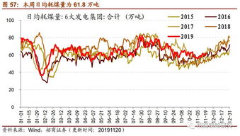 浮法玻璃行业产能利用率提升，供应或继续增加