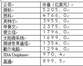 中国创业板是怎么回事？